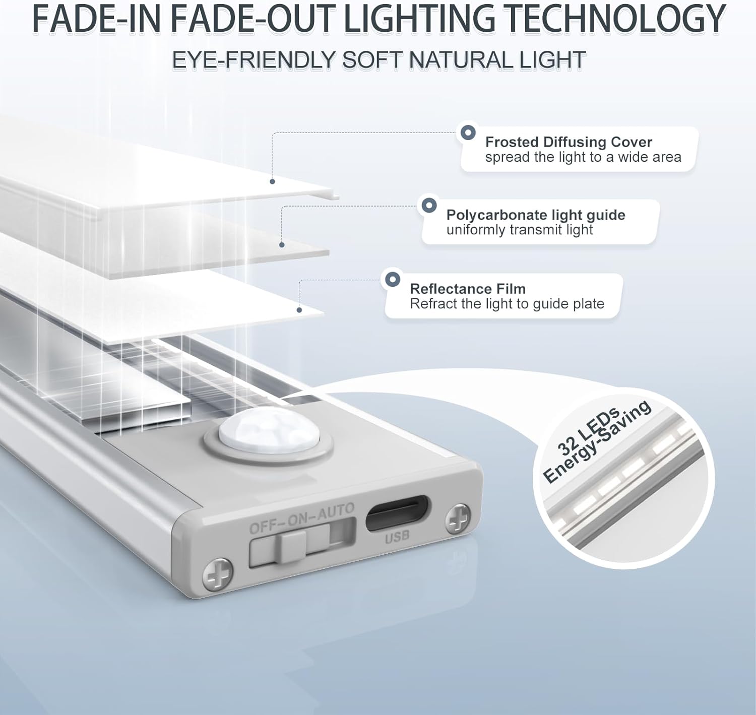 6 Pack Under Cabinet Lighting, 32 LED Motion Sensor Light Indoor Rechargeable Magnetic Closet Lights Battery Operated