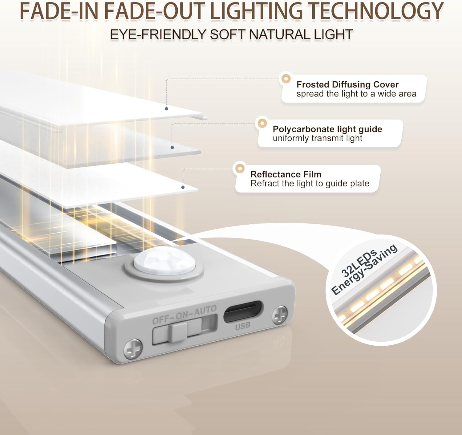 6 Pack Under Cabinet Lighting, 32 LED Motion Sensor Light Indoor Rechargeable Magnetic Closet Lights Battery Operated
