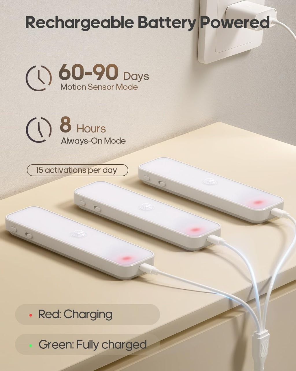 6" Under Cabinet Lighting with Motion Sensor, 5 Pack | Rechargeable Motion Sensor Light Indoor