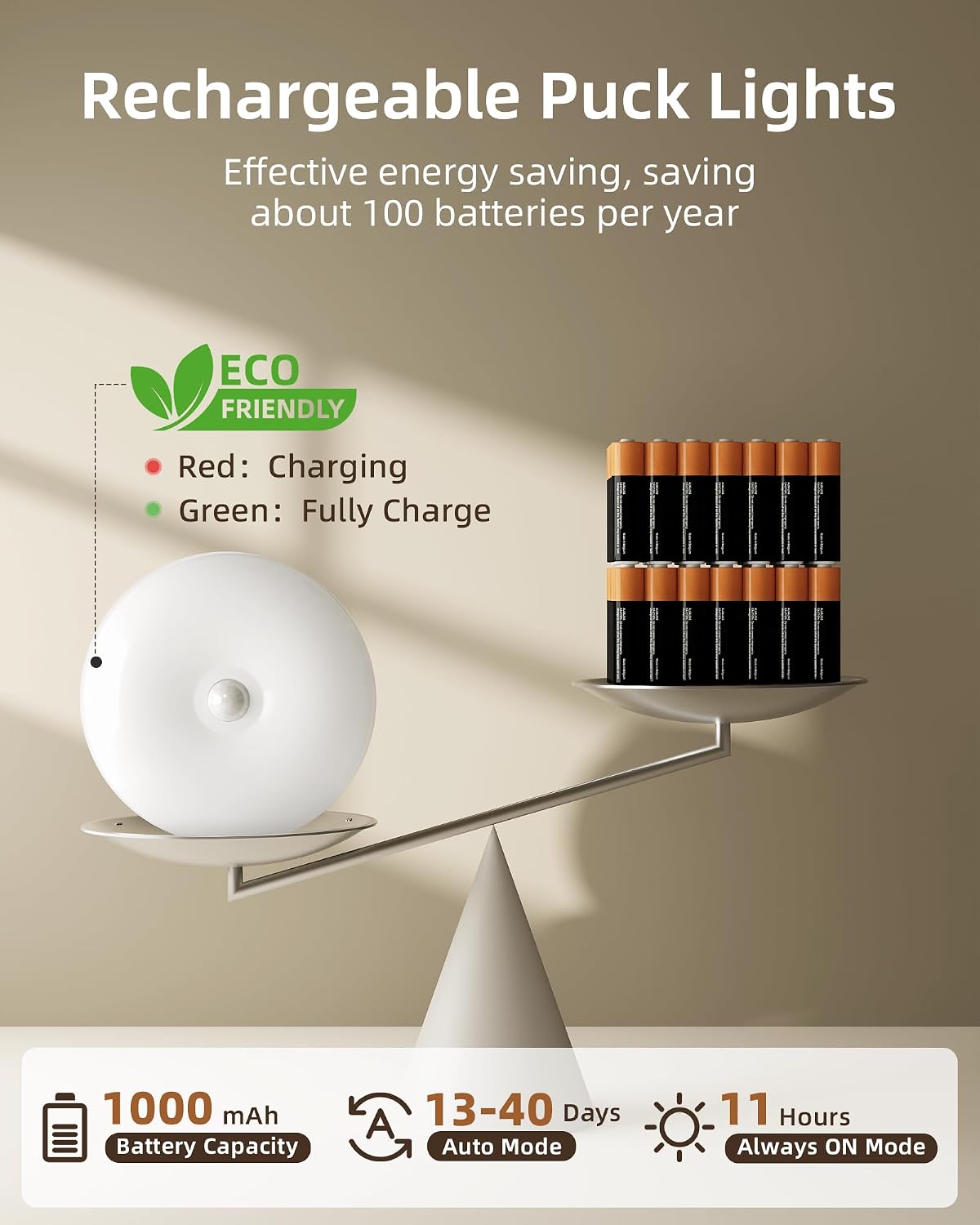 Under Cabinet Puck Lights with Remote, Motion Sensor Lights | 6-Pack with Remote, Rechargeable, Wireless