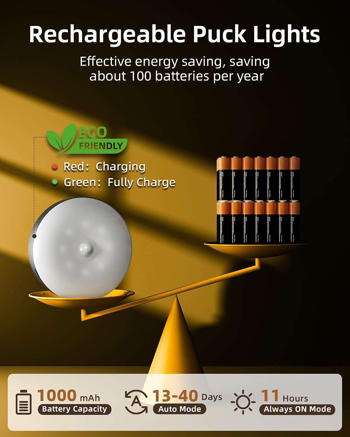 6-Pack RGB Under Cabinet Lights with Remote, Rechargeable Motion Sensor Puck Lights, 3 Color Temps, 12 RGB Colors, Dimmable (Black)