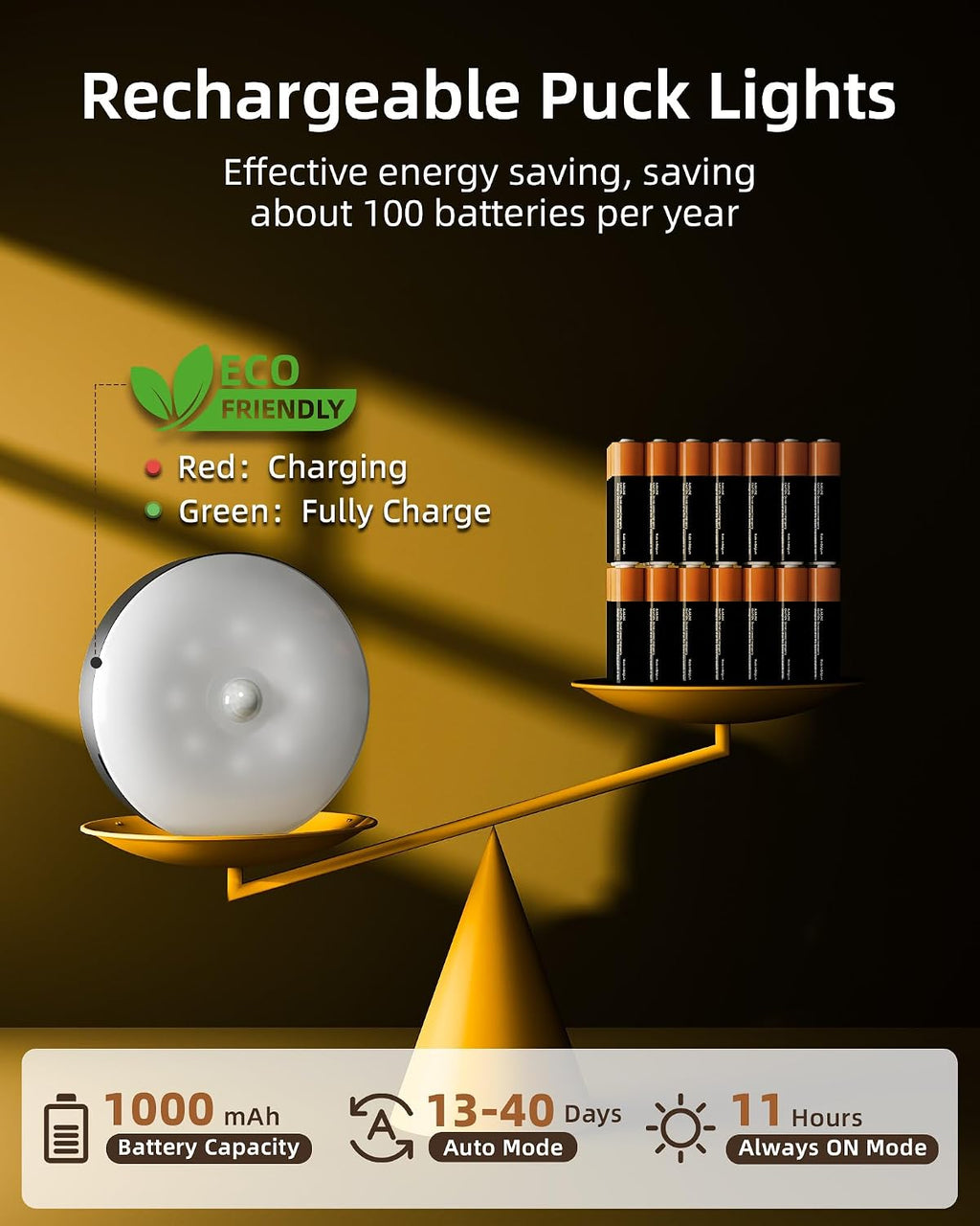 Under Cabinet Lighting with Charging Station, 1000mAh Rechargeable Puck Lights with Remote, 3 Color Temps & 12 RGB Closet Lights (6 Packs)